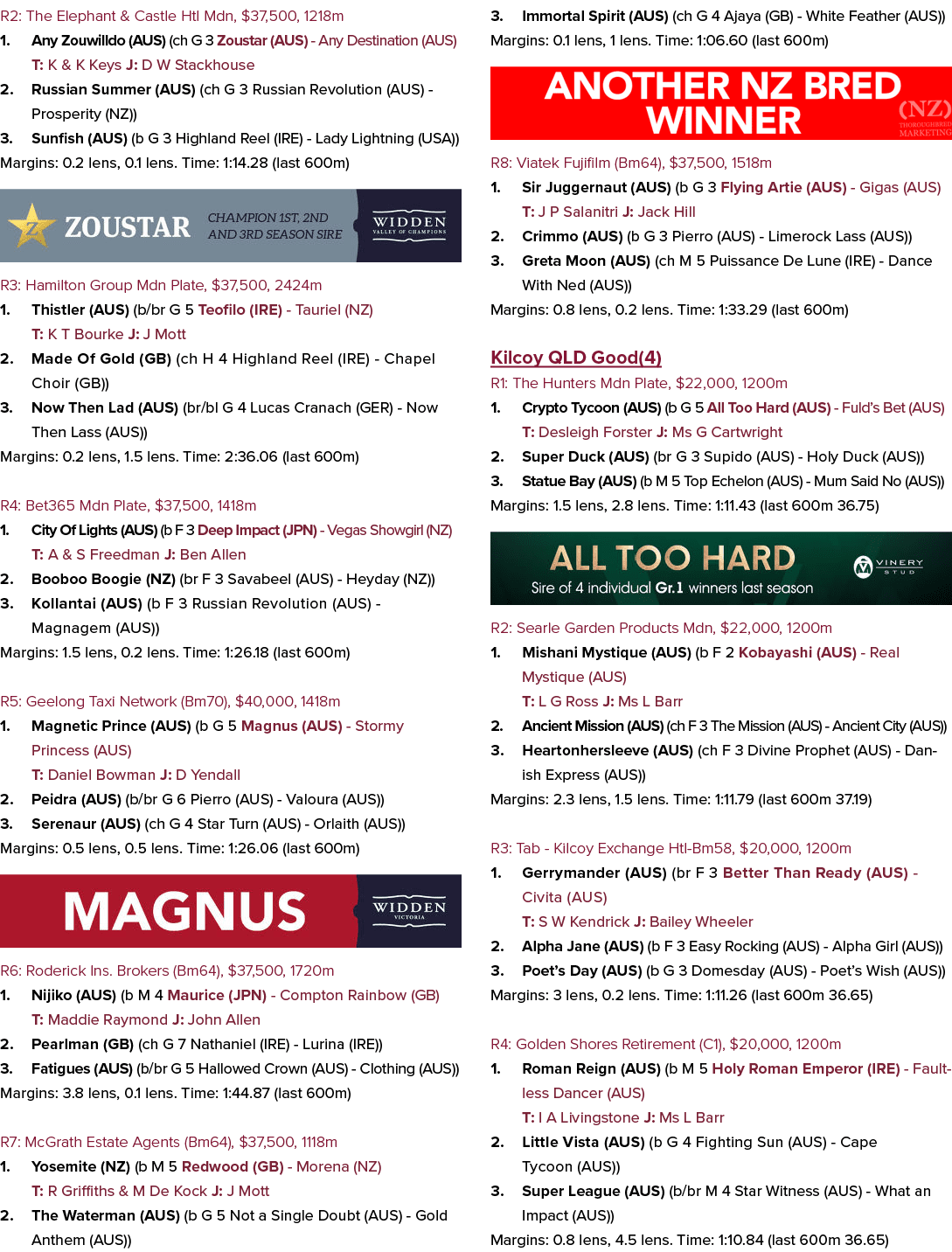 R2: The Elephant & Castle Htl Mdn, $37,500, 1218m 1. Any Zouwilldo (AUS) (ch G 3 Zoustar (AUS) Any Destination (AUS) ...