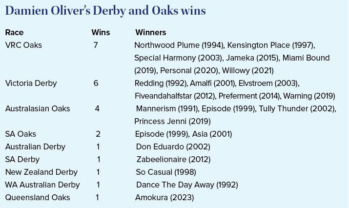 Race Wins Winners VRC Oaks 7 Northwood Plume (1994), Kensington Place (1997), Special Harmony (2003), Jameka (2015), ...