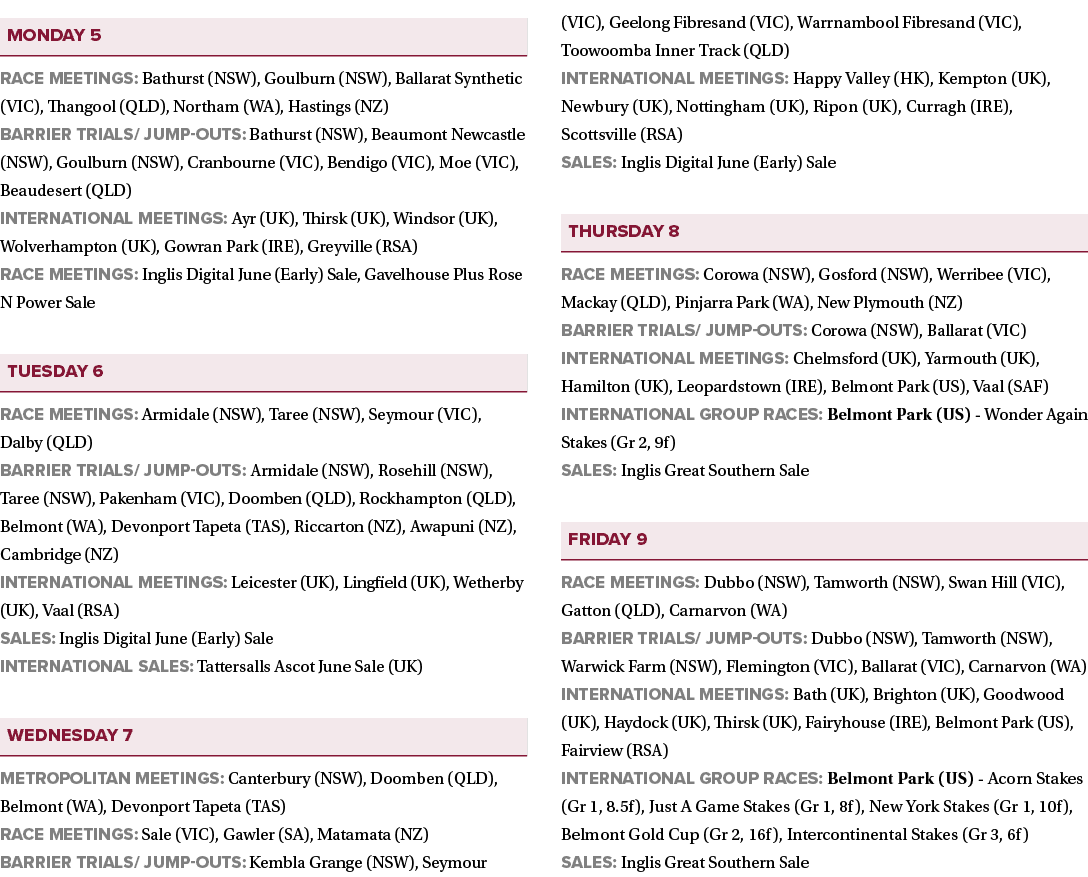 ￼Race meetings: Bathurst (NSW), Goulburn (NSW), Ballarat Synthetic (VIC), Thangool (QLD), Northam (WA), Hastings (NZ)...