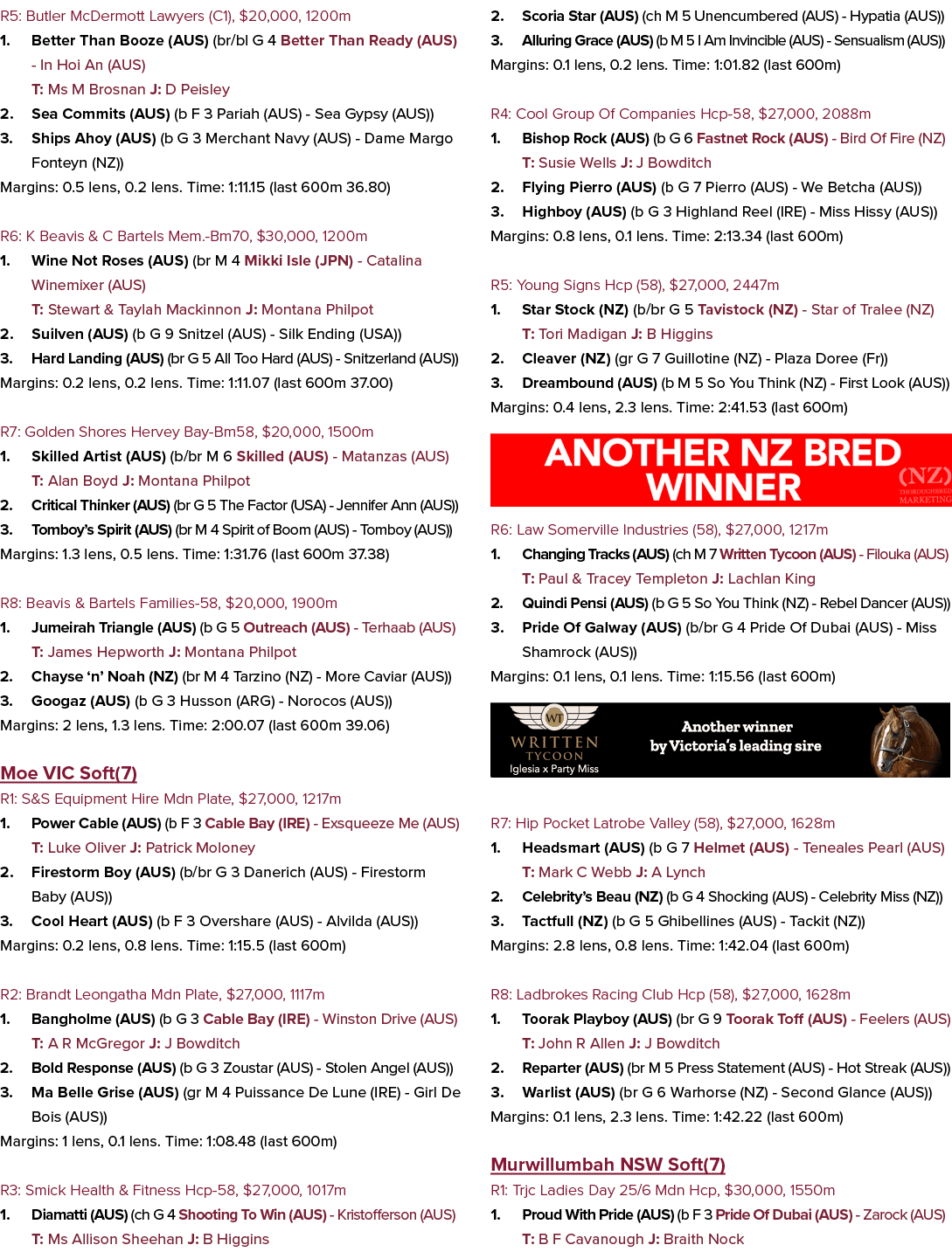 R5: Butler McDermott Lawyers (C1), $20,000, 1200m 1. Better Than Booze (AUS) (br/bl G 4 Better Than Ready (AUS) In Ho...