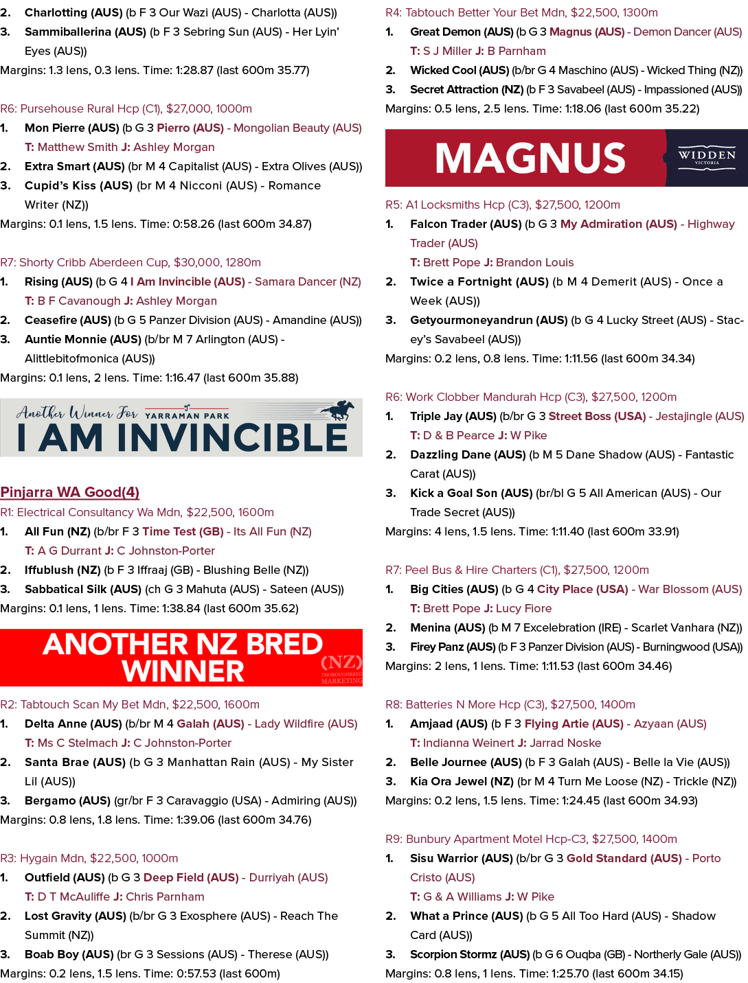 2. Charlotting (AUS) (b F 3 Our Wazi (AUS) Charlotta (AUS)) 3. Sammiballerina (AUS) (b F 3 Sebring Sun (AUS) Her Lyin...