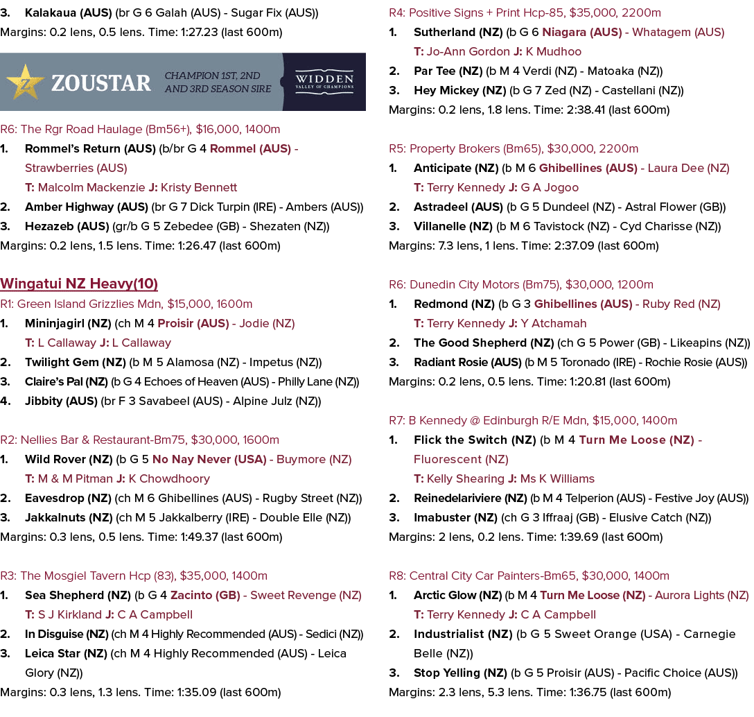3. Kalakaua (AUS) (br G 6 Galah (AUS) Sugar Fix (AUS)) Margins: 0.2 lens, 0.5 lens. Time: 1:27.23 (last 600m) ￼ R6: T...