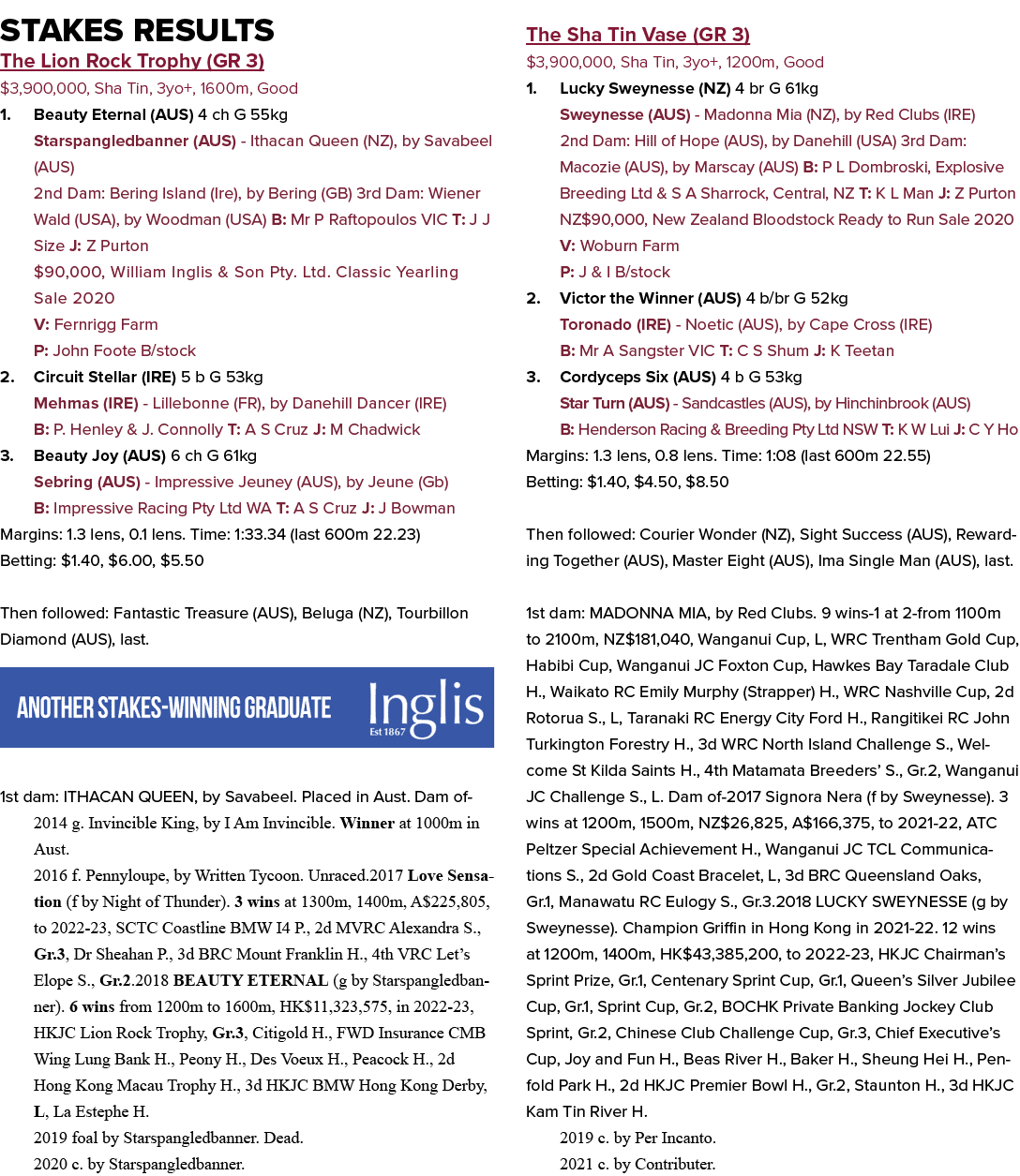 Stakes Results The Lion Rock Trophy (GR 3) $3,900,000, Sha Tin, 3yo+, 1600m, Good 1. Beauty Eternal (AUS) 4 ch G 55kg...