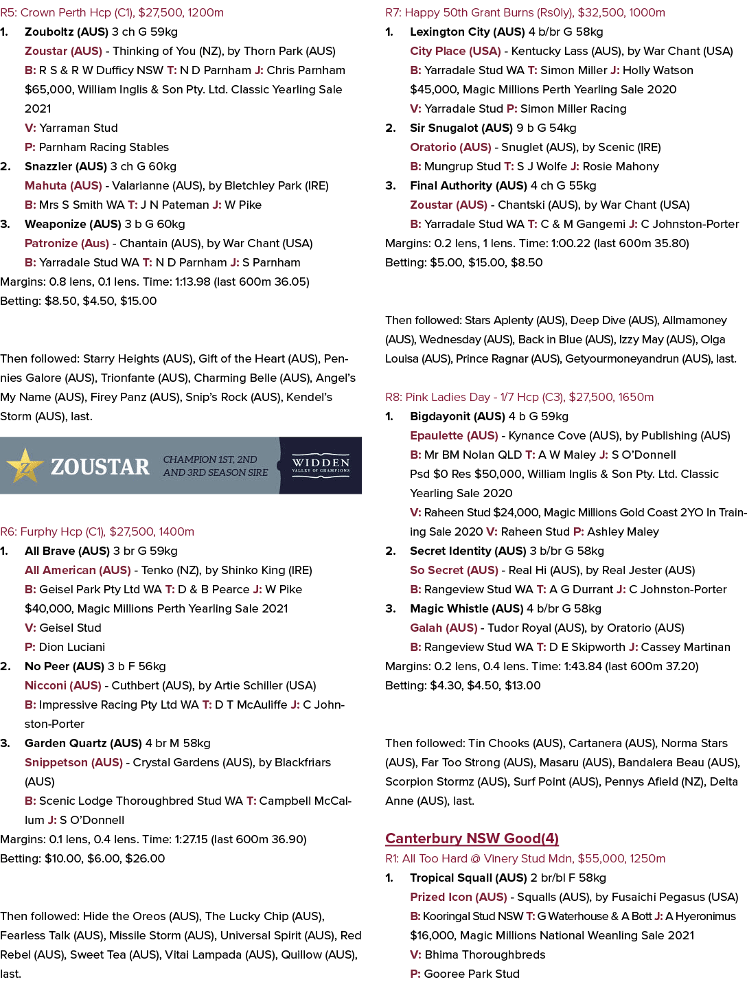 R5: Crown Perth Hcp (C1), $27,500, 1200m 1. Zouboltz (AUS) 3 ch G 59kg Zoustar (AUS) Thinking of You (NZ), by Thorn P...