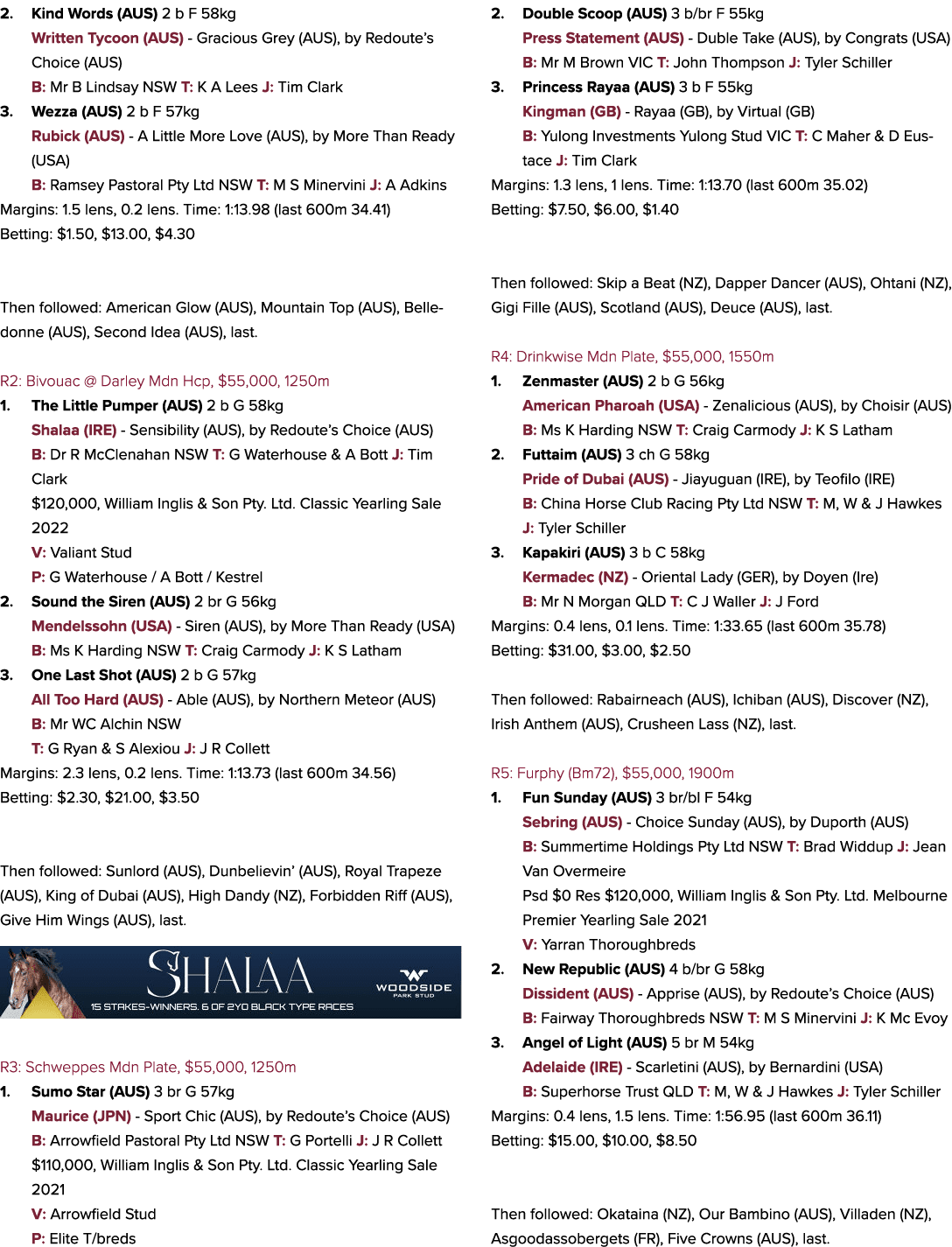 2. Kind Words (AUS) 2 b F 58kg Written Tycoon (AUS) Gracious Grey (AUS), by Redoute’s Choice (AUS) B: Mr B Lindsay NS...