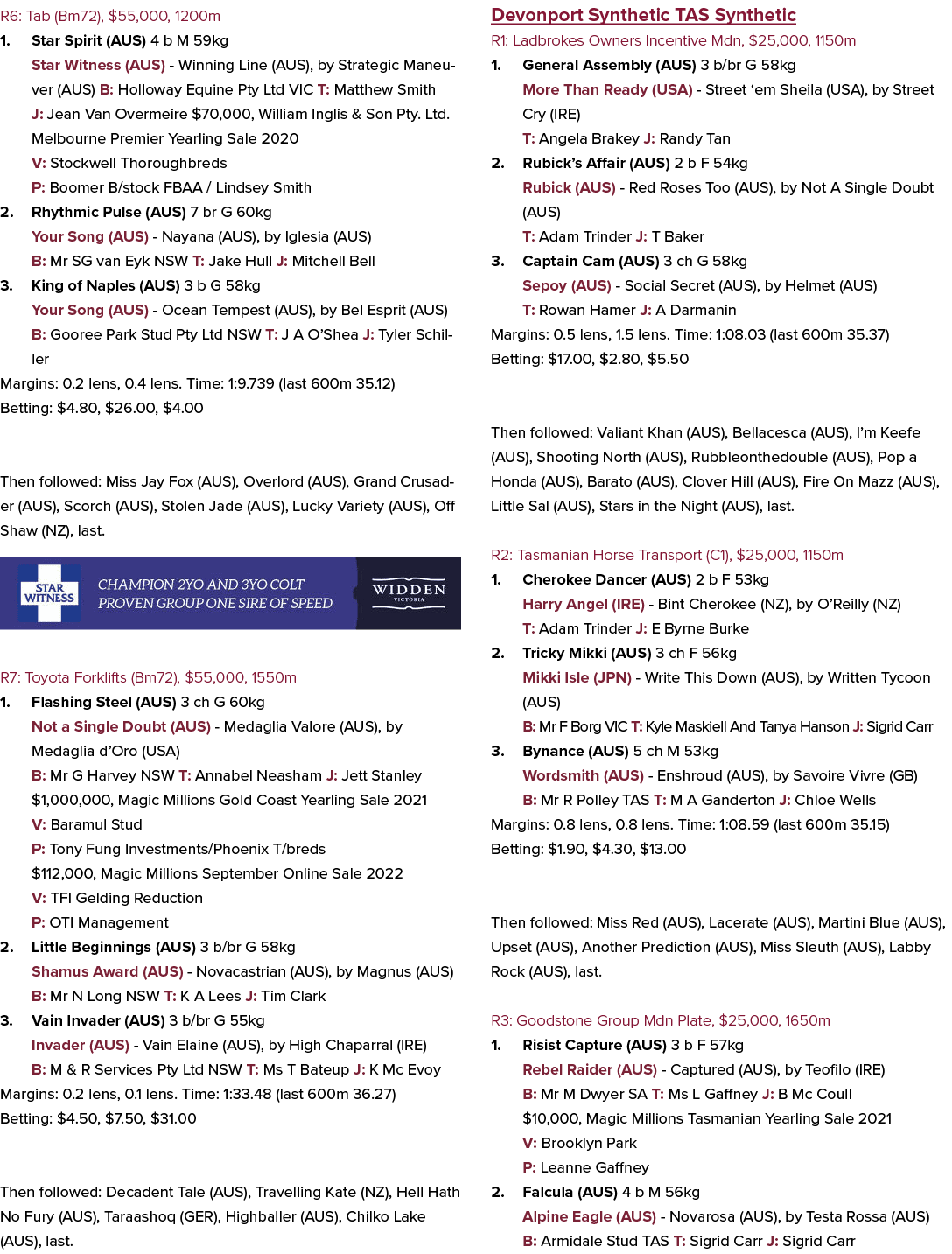 R6: Tab (Bm72), $55,000, 1200m 1. Star Spirit (AUS) 4 b M 59kg Star Witness (AUS) Winning Line (AUS), by Strategic Ma...