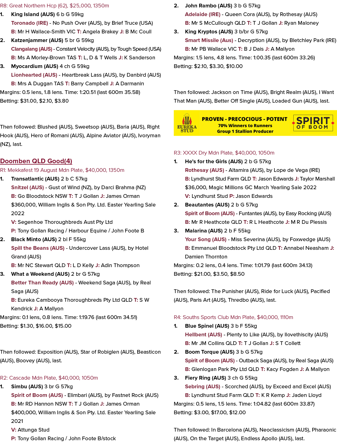 R8: Great Northern Hcp (62), $25,000, 1350m 1. King Island (AUS) 6 b G 59kg Toronado (IRE) No Push Over (AUS), by Bri...