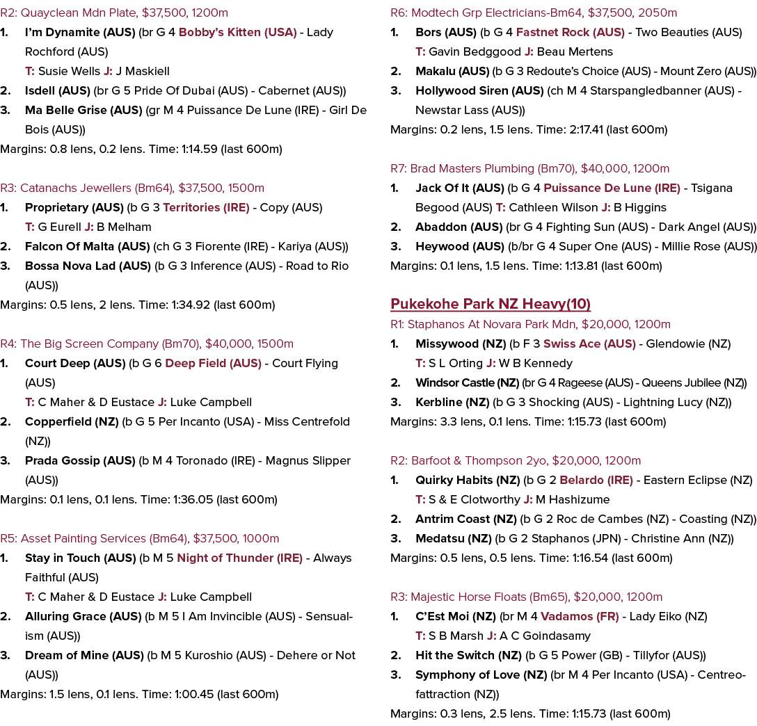 R2: Quayclean Mdn Plate, $37,500, 1200m 1. I’m Dynamite (AUS) (br G 4 Bobby’s Kitten (USA) Lady Rochford (AUS) T: Sus...