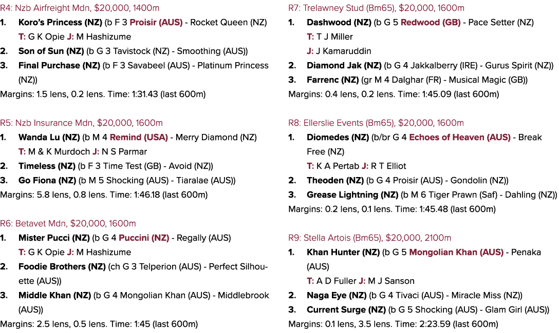 R4: Nzb Airfreight Mdn, $20,000, 1400m 1. Koro’s Princess (NZ) (b F 3 Proisir (AUS) Rocket Queen (NZ) T: G K Opie J: ...