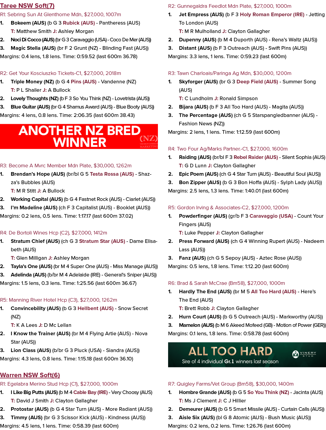 Taree NSW Soft(7) R1: Sebring Sun At Glenthorne Mdn, $27,000, 1007m 1. Bokeem (AUS) (b G 3 Rubick (AUS) Pantheress (A...