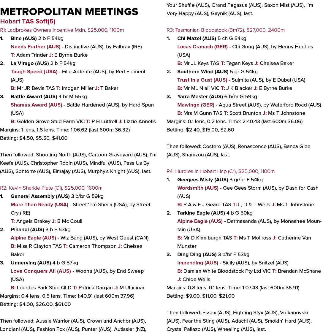 Metropolitan Meetings Hobart TAS Soft(5) R1: Ladbrokes Owners Incentive Mdn, $25,000, 1100m 1. Bine (AUS) 2 b F 54kg ...
