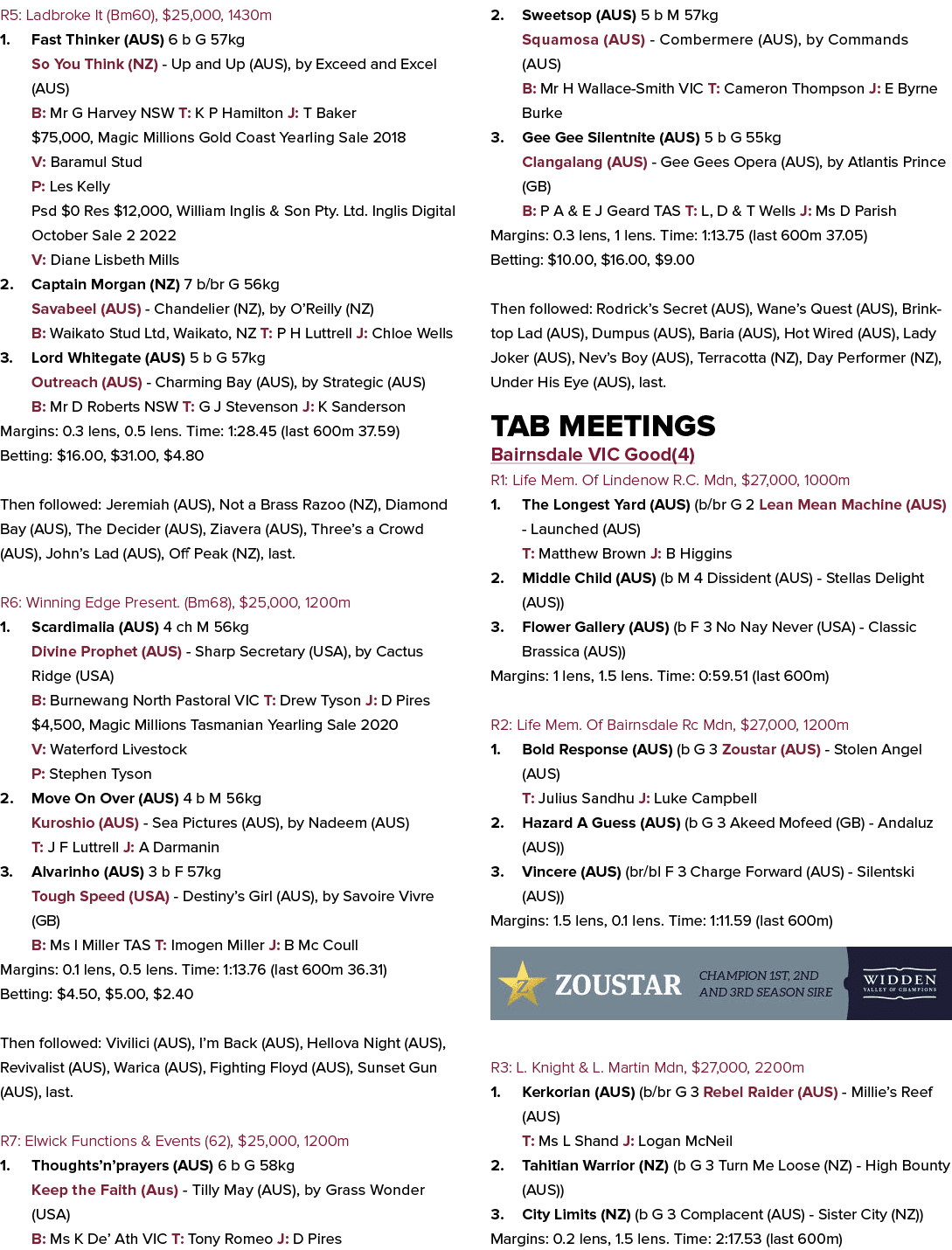 R5: Ladbroke It (Bm60), $25,000, 1430m 1. Fast Thinker (AUS) 6 b G 57kg So You Think (NZ) Up and Up (AUS), by Exceed ...