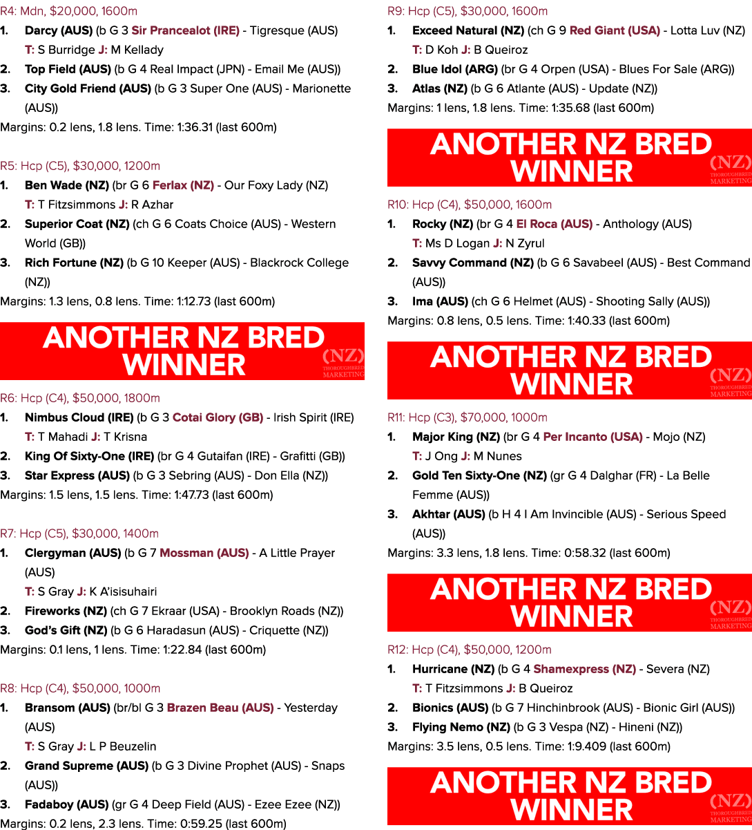 R4: Mdn, $20,000, 1600m 1. Darcy (AUS) (b G 3 Sir Prancealot (IRE) Tigresque (AUS) T: S Burridge J: M Kellady 2. Top ...