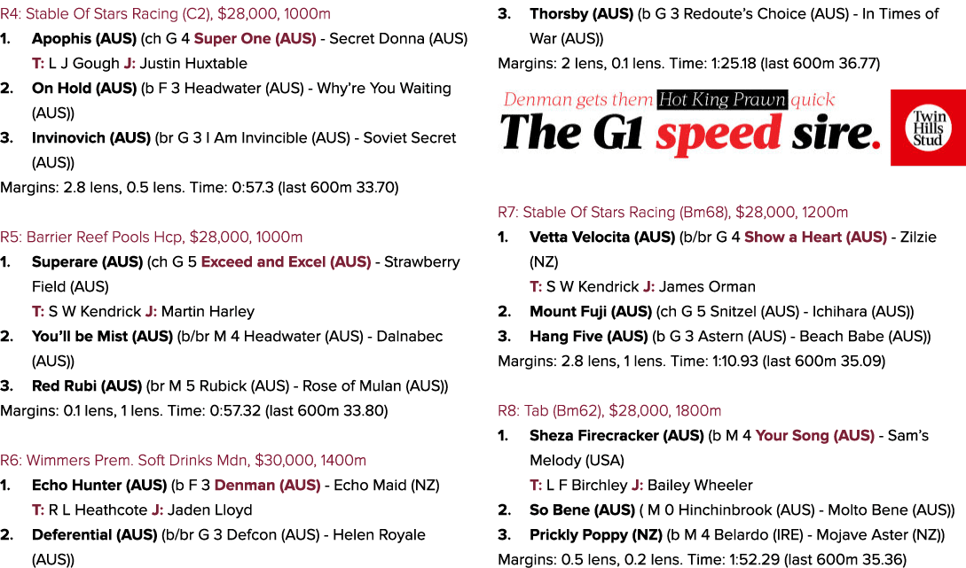 R4: Stable Of Stars Racing (C2), $28,000, 1000m 1. Apophis (AUS) (ch G 4 Super One (AUS) Secret Donna (AUS) T: L J Go...