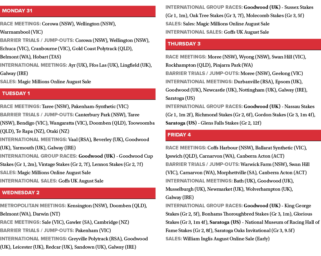 ￼Race meetings: Corowa (NSW), Wellington (NSW), Warrnambool (VIC) Barrier trials / Jump outs: Corowa (NSW), Wellingto...