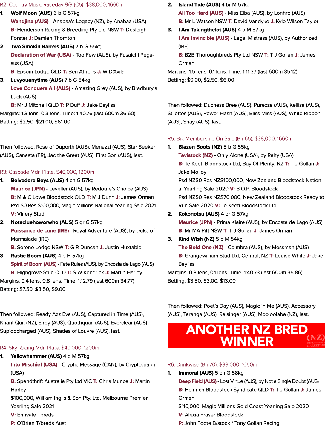 R2: Country Music Raceday 9/9 (C5), $38,000, 1660m 1. Wolf Moon (AUS) 6 b G 57kg Wandjina (AUS) Anabaa’s Legacy (NZ),...