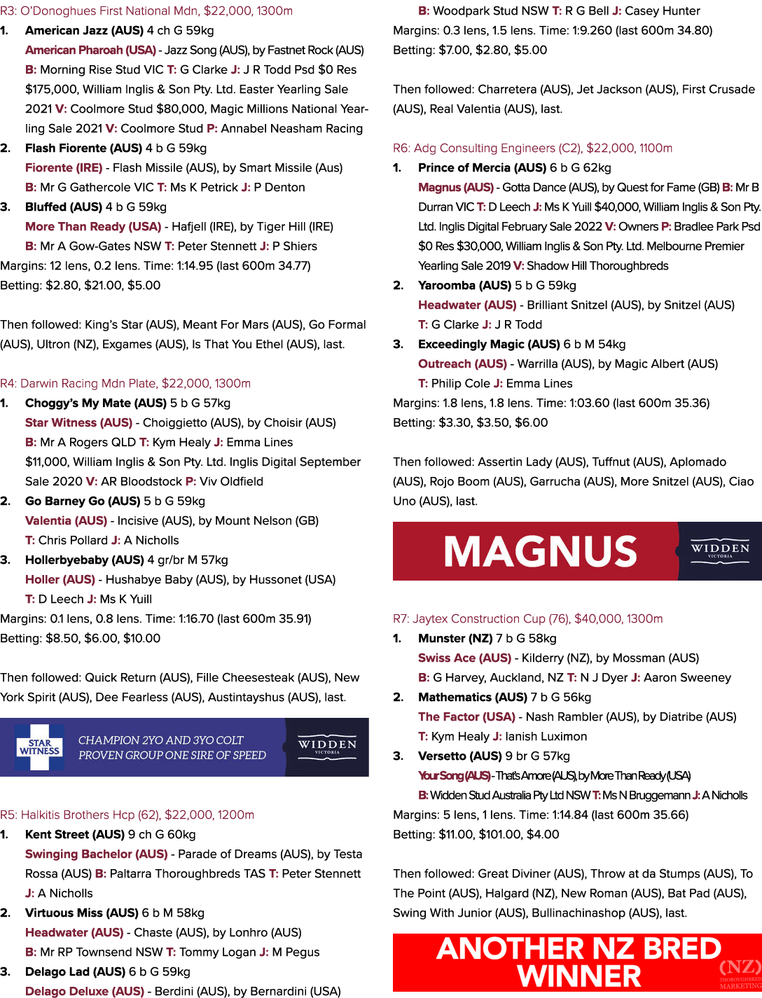 R3: O’Donoghues First National Mdn, $22,000, 1300m 1. American Jazz (AUS) 4 ch G 59kg American Pharoah (USA) Jazz Son...