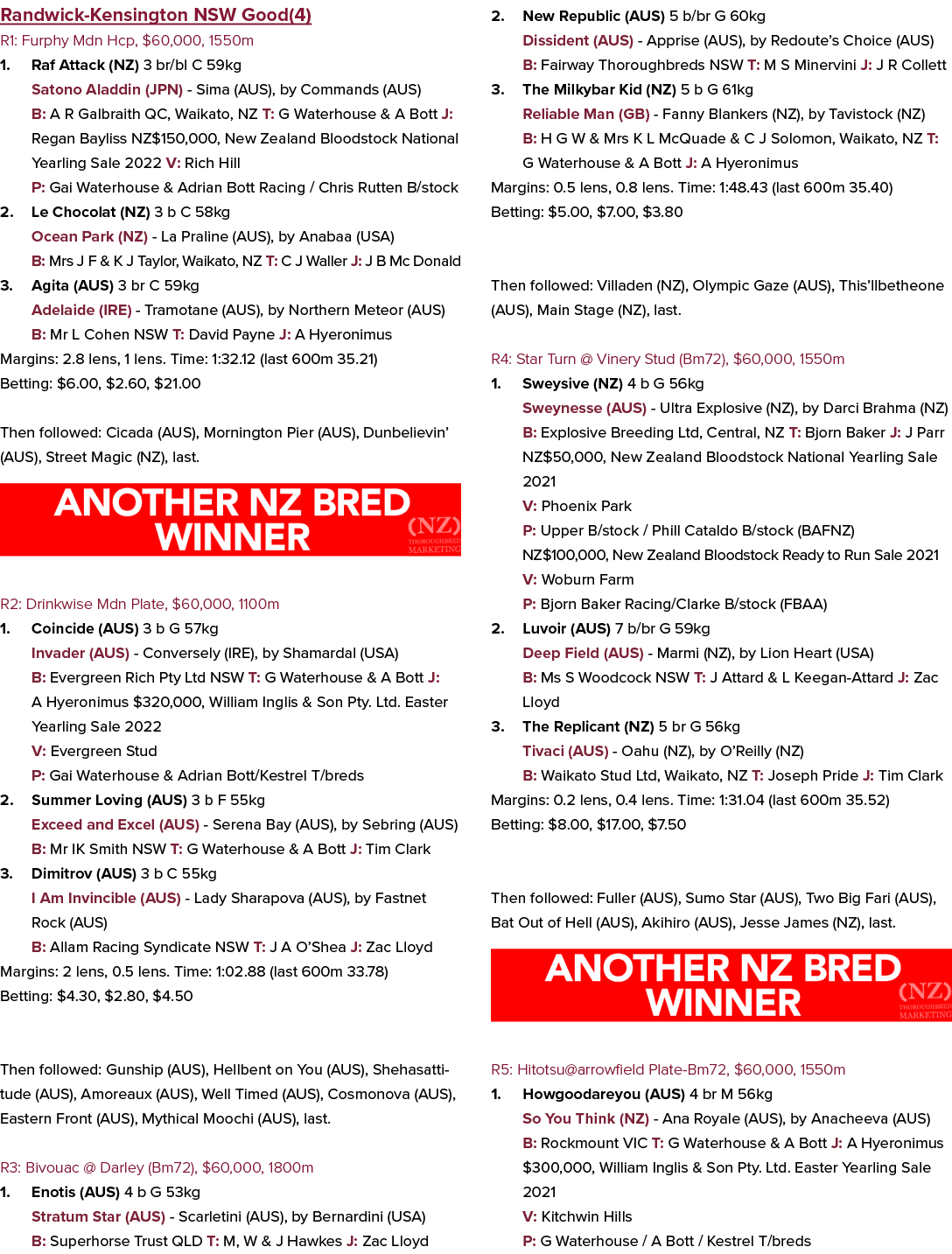 Randwick Kensington NSW Good(4) R1: Furphy Mdn Hcp, $60,000, 1550m 1. Raf Attack (NZ) 3 br/bl C 59kg Satono Aladdin (...