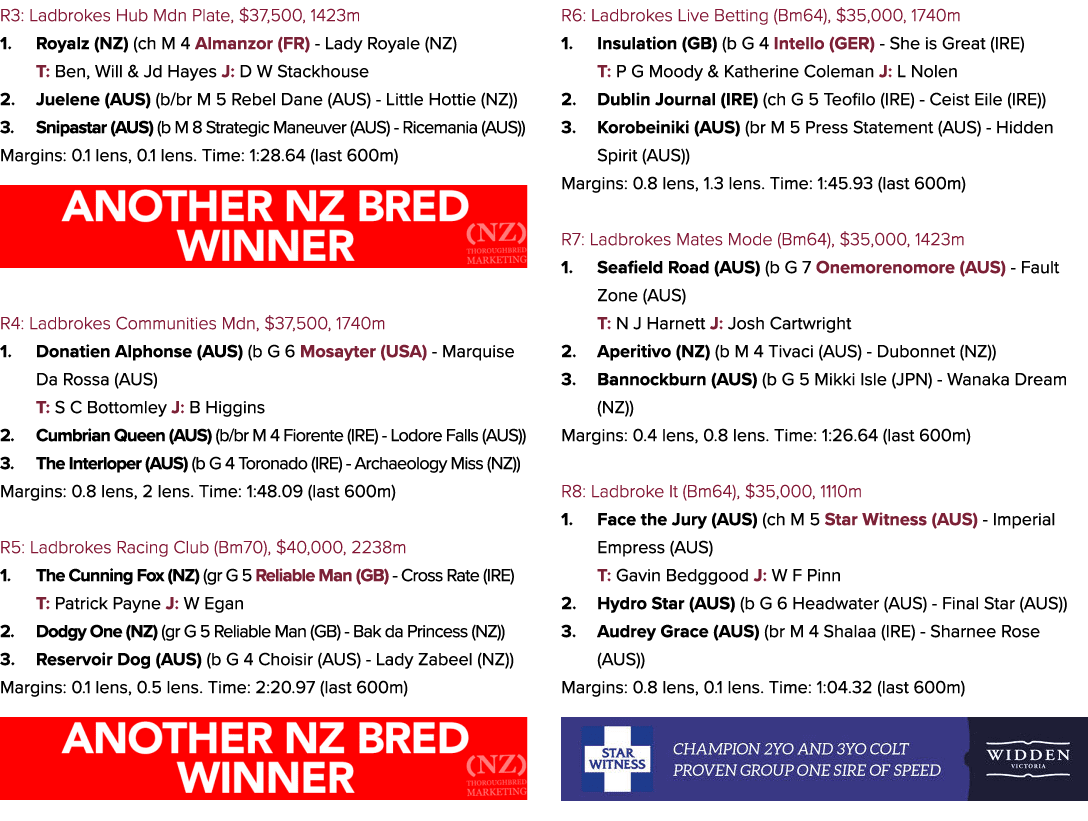 R3: Ladbrokes Hub Mdn Plate, $37,500, 1423m 1. Royalz (NZ) (ch M 4 Almanzor (FR) Lady Royale (NZ) T: Ben, Will & Jd H...
