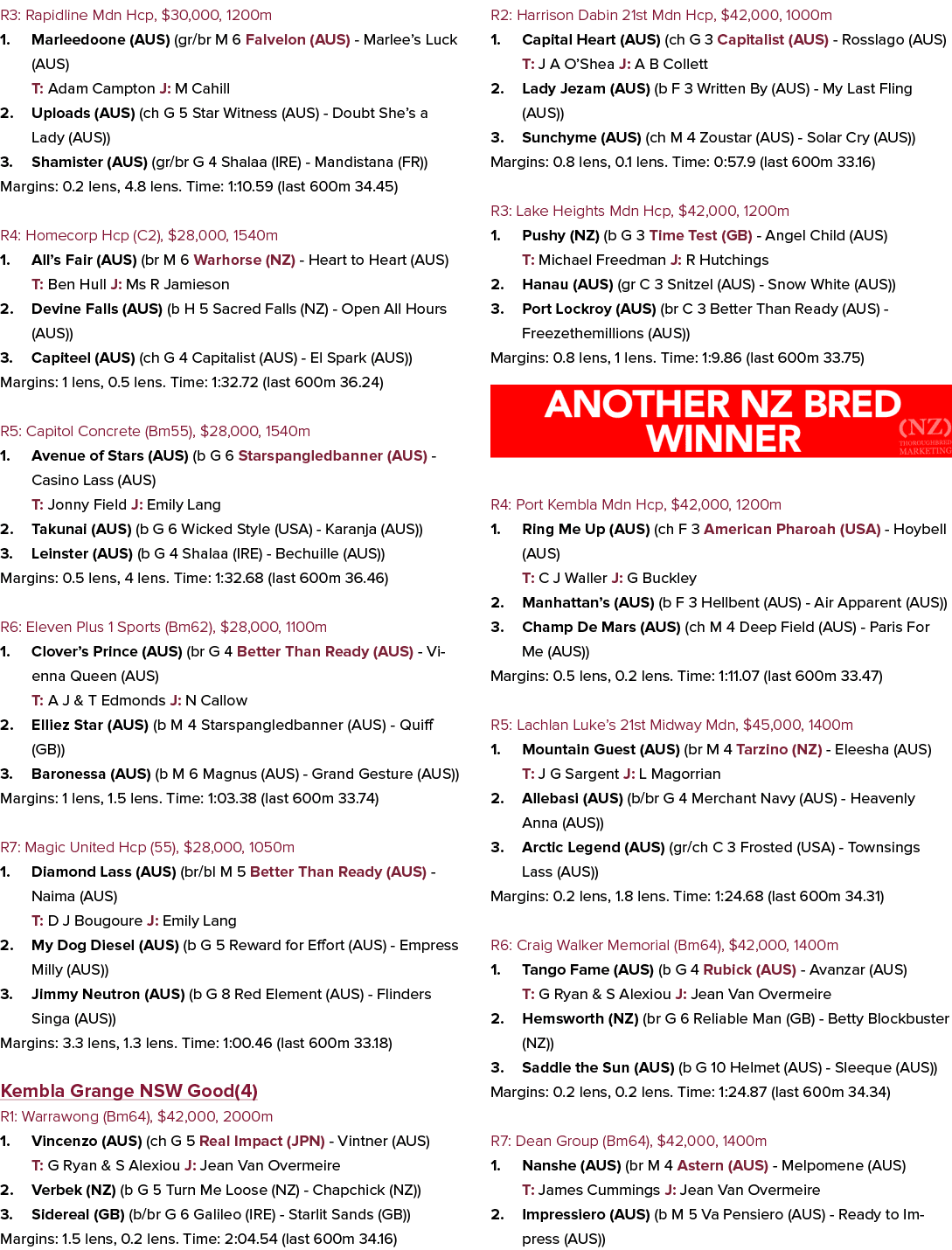 R3: Rapidline Mdn Hcp, $30,000, 1200m 1. Marleedoone (AUS) (gr/br M 6 Falvelon (AUS) Marlee’s Luck (AUS) T: Adam Camp...