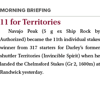 ￼ 11 for Territories Navajo Peak (5 g ex Ship Rock by Authorized) became the 11th individual stakes winner from 317 s...