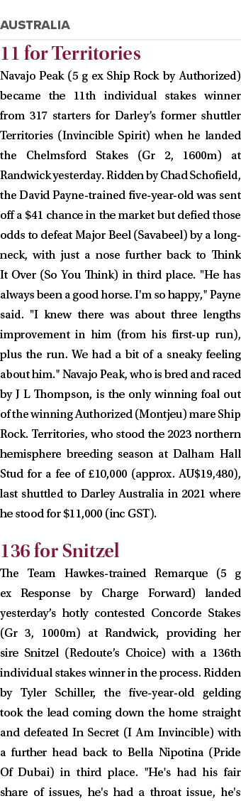 ￼ 11 for Territories Navajo Peak (5 g ex Ship Rock by Authorized) became the 11th individual stakes winner from 317 s...