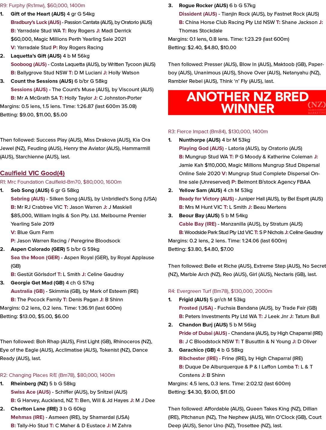 R9: Furphy (Rs1mw), $60,000, 1400m 1. Gift of the Heart (AUS) 4 gr G 54kg Bradbury’s Luck (AUS) Passion Cantata (AUS)...