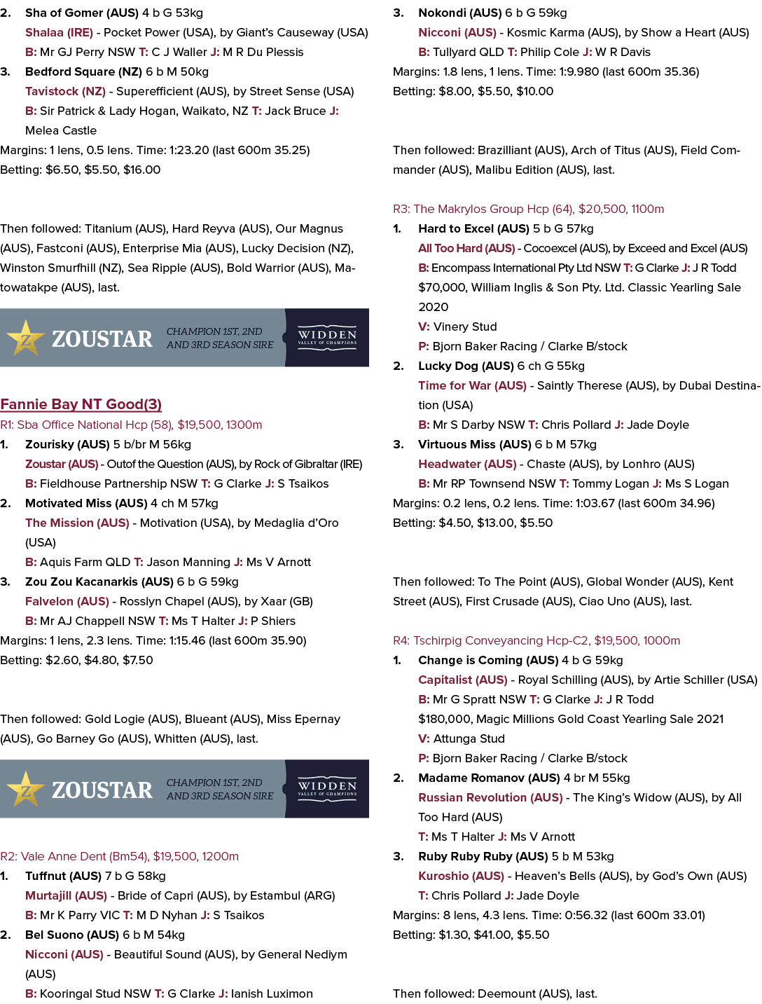 2. Sha of Gomer (AUS) 4 b G 53kg Shalaa (IRE) Pocket Power (USA), by Giant’s Causeway (USA) B: Mr GJ Perry NSW T: C J...