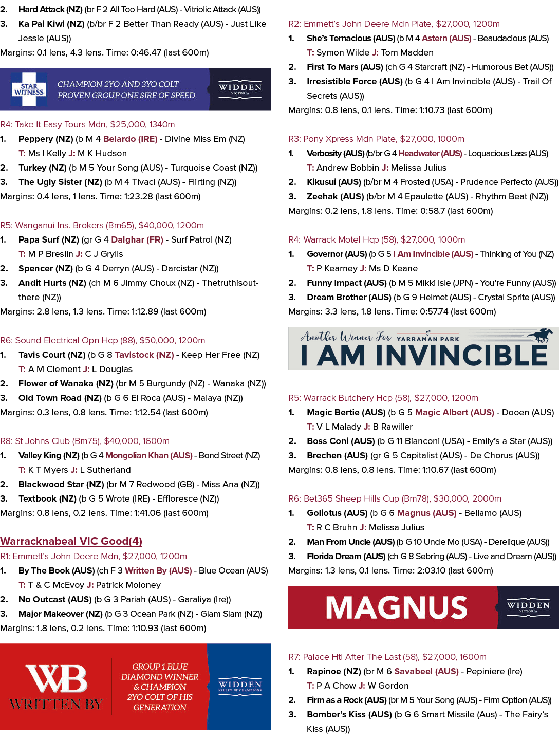 2. Hard Attack (NZ) (br F 2 All Too Hard (AUS) Vitriolic Attack (AUS)) 3. Ka Pai Kiwi (NZ) (b/br F 2 Better Than Read...