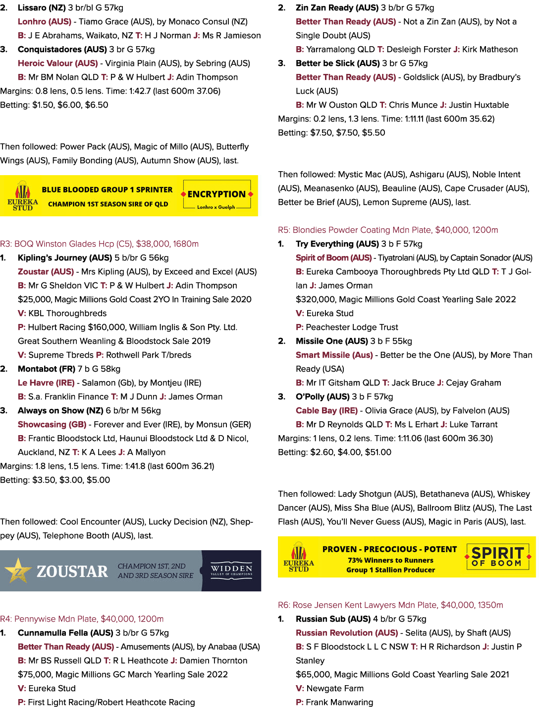 2. Lissaro (NZ) 3 br/bl G 57kg Lonhro (AUS) Tiamo Grace (AUS), by Monaco Consul (NZ) B: J E Abrahams, Waikato, NZ T: ...