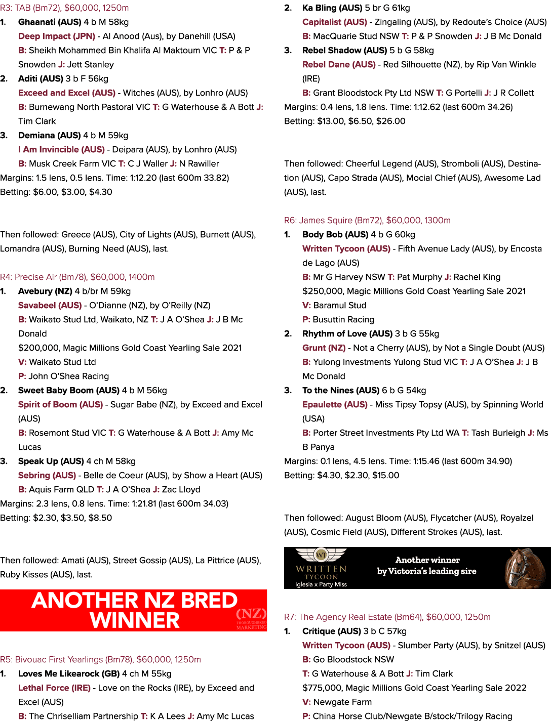 R3: TAB (Bm72), $60,000, 1250m 1. Ghaanati (AUS) 4 b M 58kg Deep Impact (JPN) Al Anood (Aus), by Danehill (USA) B: Sh...