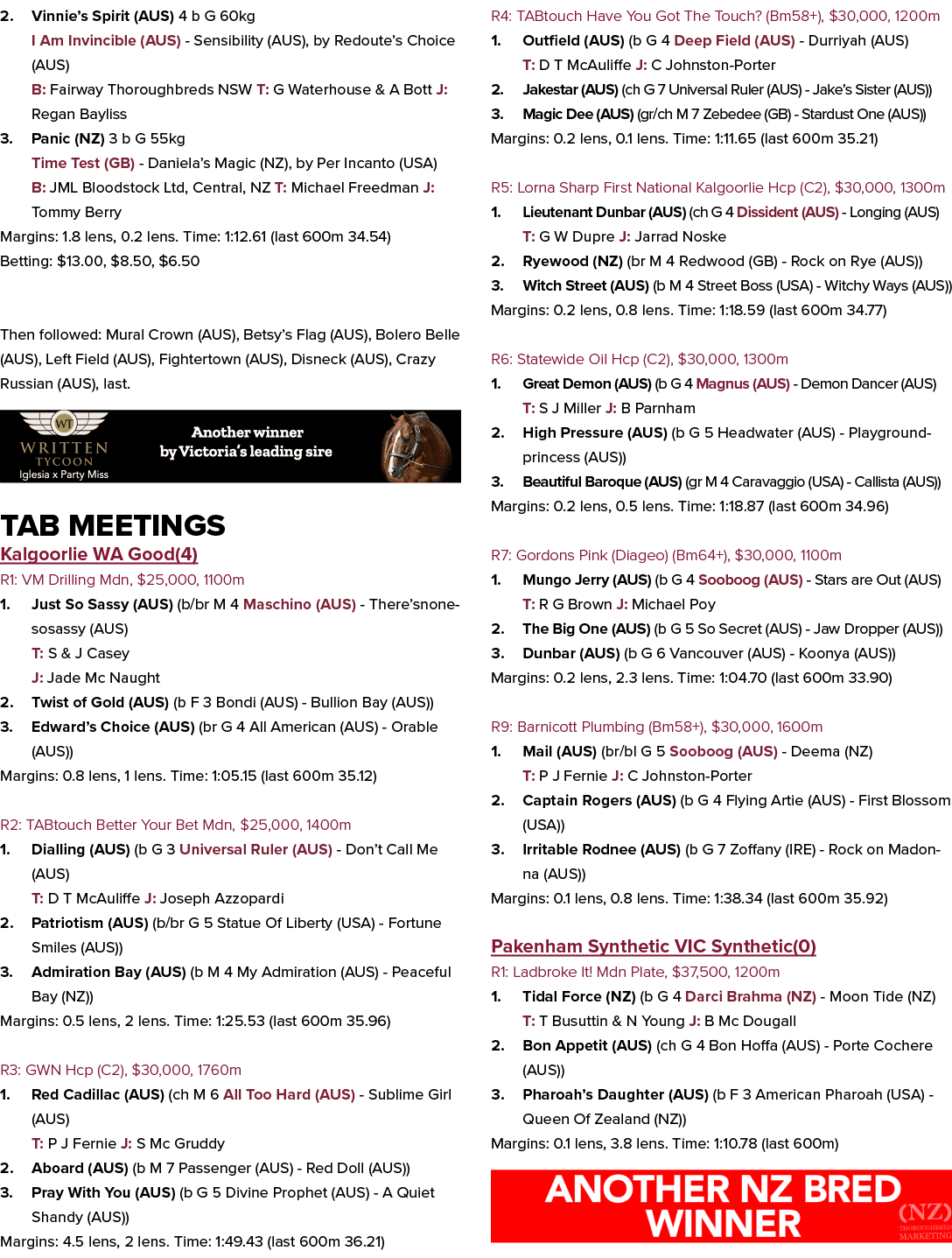 2. Vinnie’s Spirit (AUS) 4 b G 60kg I Am Invincible (AUS) Sensibility (AUS), by Redoute’s Choice (AUS) B: Fairway Tho...