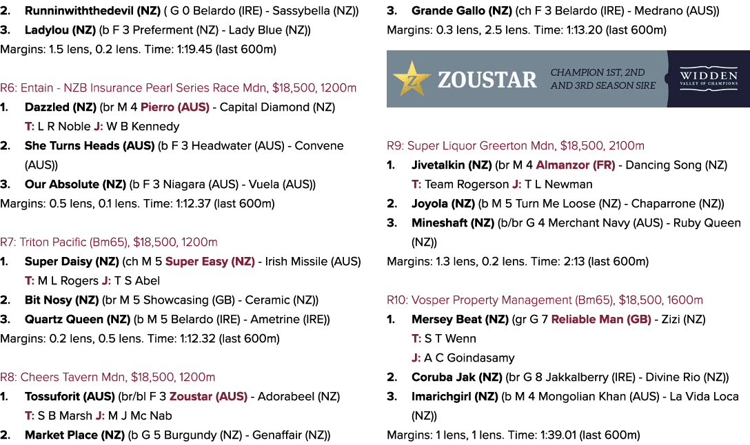 2. Runninwiththedevil (NZ) ( G 0 Belardo (IRE) Sassybella (NZ)) 3. Ladylou (NZ) (b F 3 Preferment (NZ) Lady Blue (NZ)...