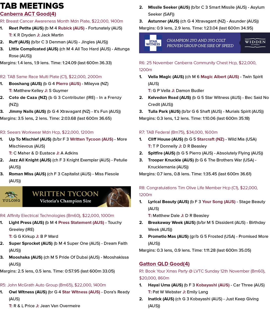Tab Meetings Canberra ACT Good(4) R1: Breast Cancer Awareness Month Mdn Plate, $22,000, 1400m 1. Reet Petite (AUS) (b...