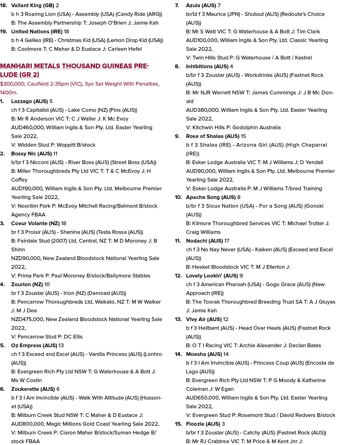 18. Valiant King (GB) 2 b h 3 Roaring Lion (USA) Assembly (USA) (Candy Ride (ARG)) B: The Assembly Partnership T: Jos...