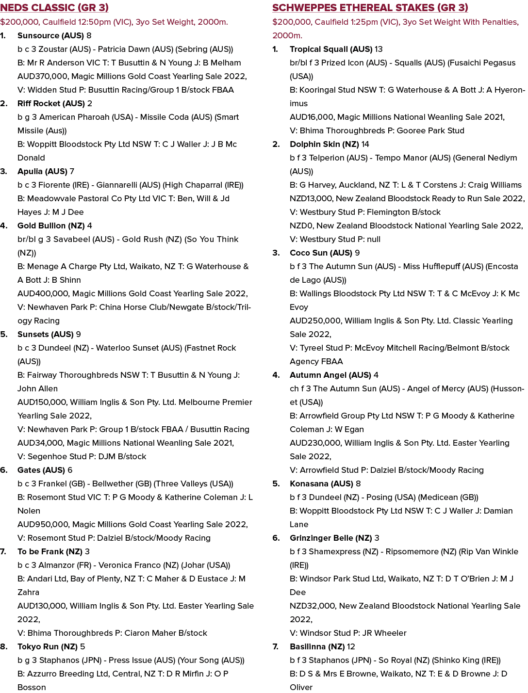 Neds Classic (GR 3) $200,000, Caulfield 12:50pm (VIC), 3yo Set Weight, 2000m. 1. Sunsource (AUS) 8 b c 3 Zoustar (AUS...