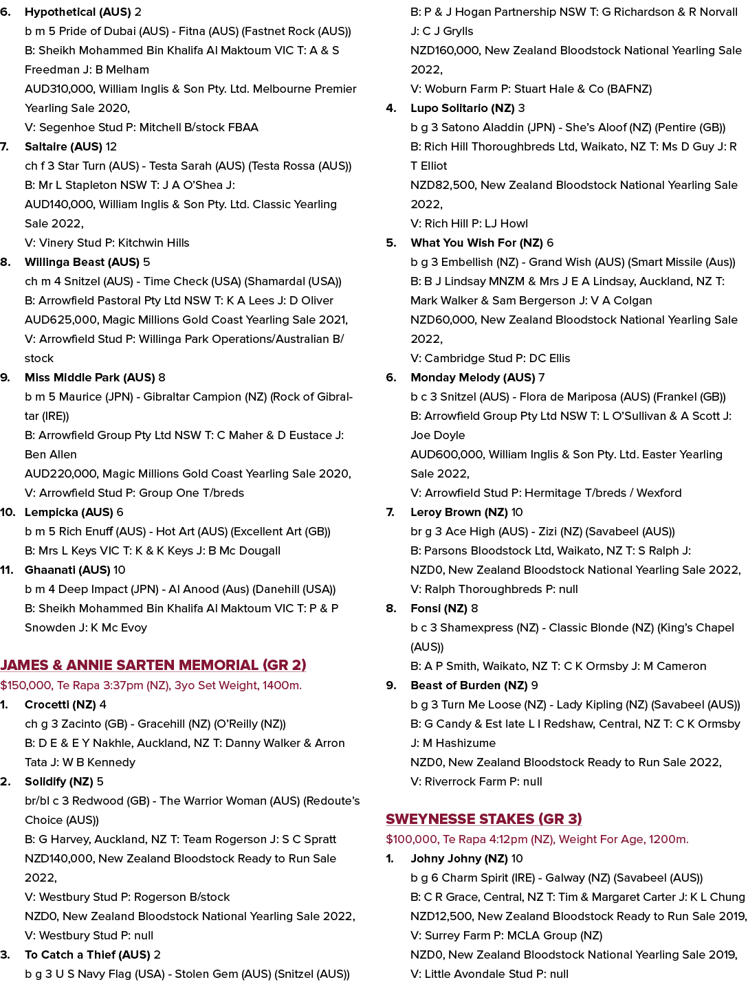 6. Hypothetical (AUS) 2 b m 5 Pride of Dubai (AUS) Fitna (AUS) (Fastnet Rock (AUS)) B: Sheikh Mohammed Bin Khalifa Al...