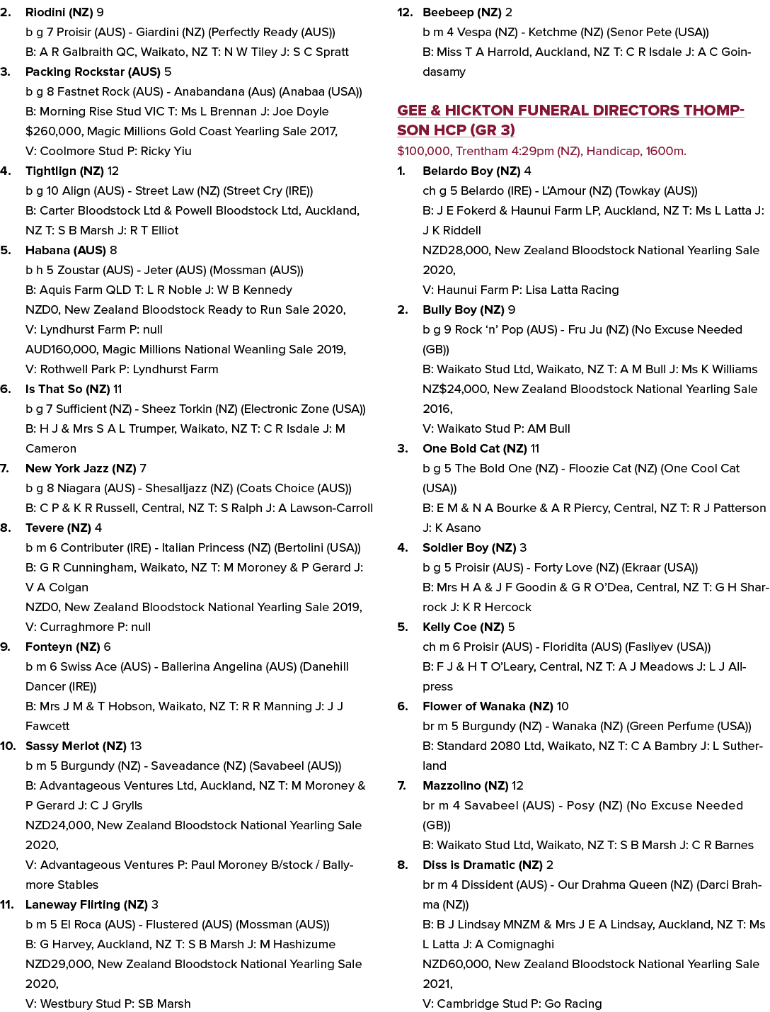 2. Riodini (NZ) 9 b g 7 Proisir (AUS) Giardini (NZ) (Perfectly Ready (AUS)) B: A R Galbraith QC, Waikato, NZ T: N W T...