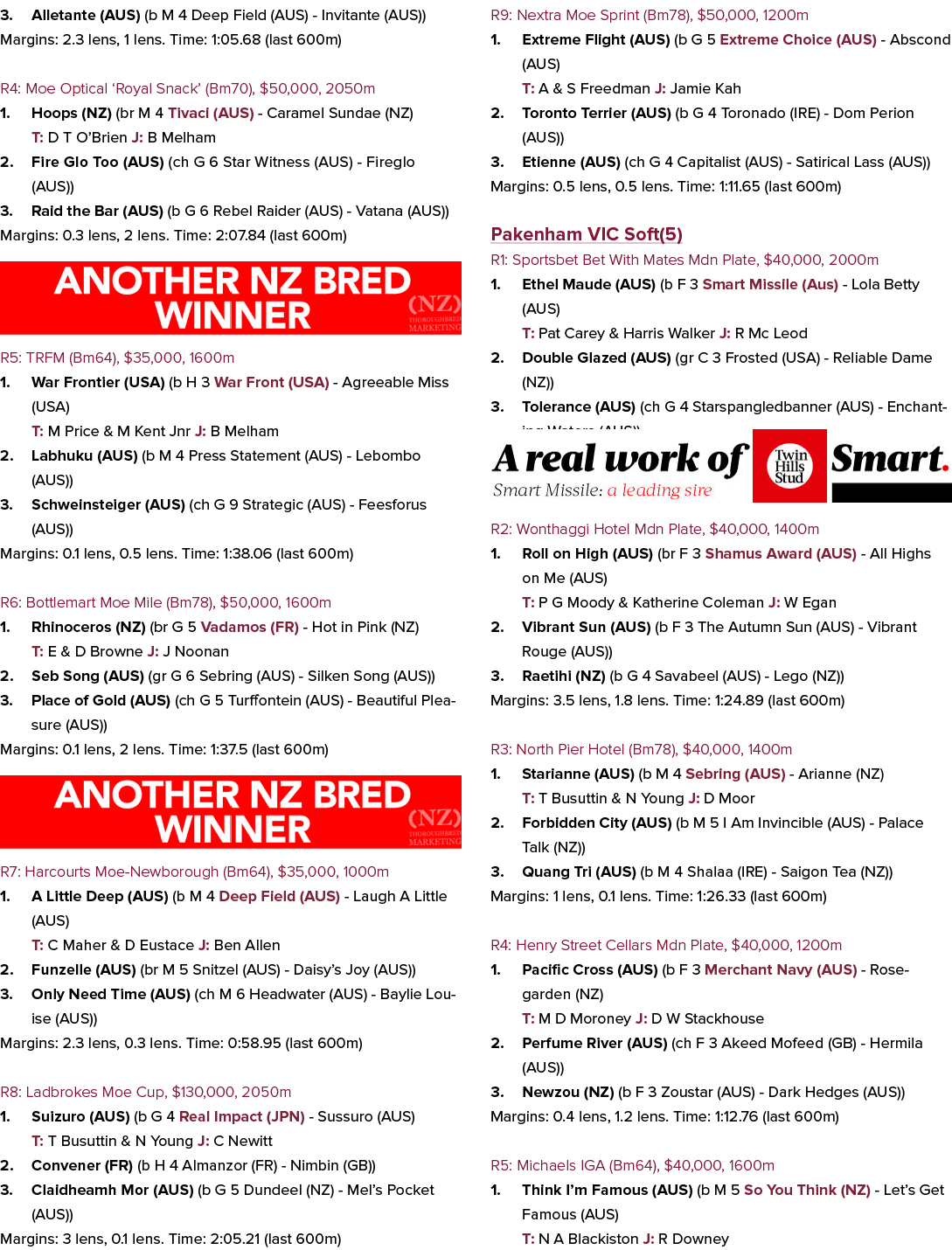 3. Alletante (AUS) (b M 4 Deep Field (AUS) Invitante (AUS)) Margins: 2.3 lens, 1 lens. Time: 1:05.68 (last 600m) R4: ...