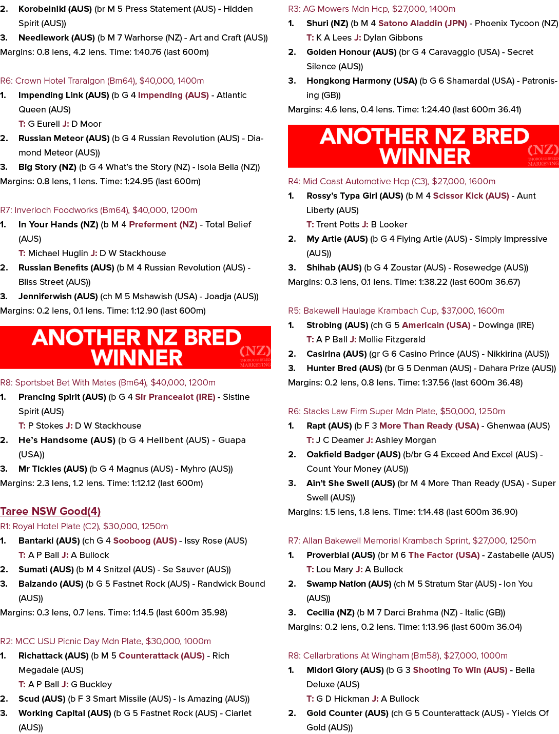 2. Korobeiniki (AUS) (br M 5 Press Statement (AUS) Hidden Spirit (AUS)) 3. Needlework (AUS) (b M 7 Warhorse (NZ) Art ...