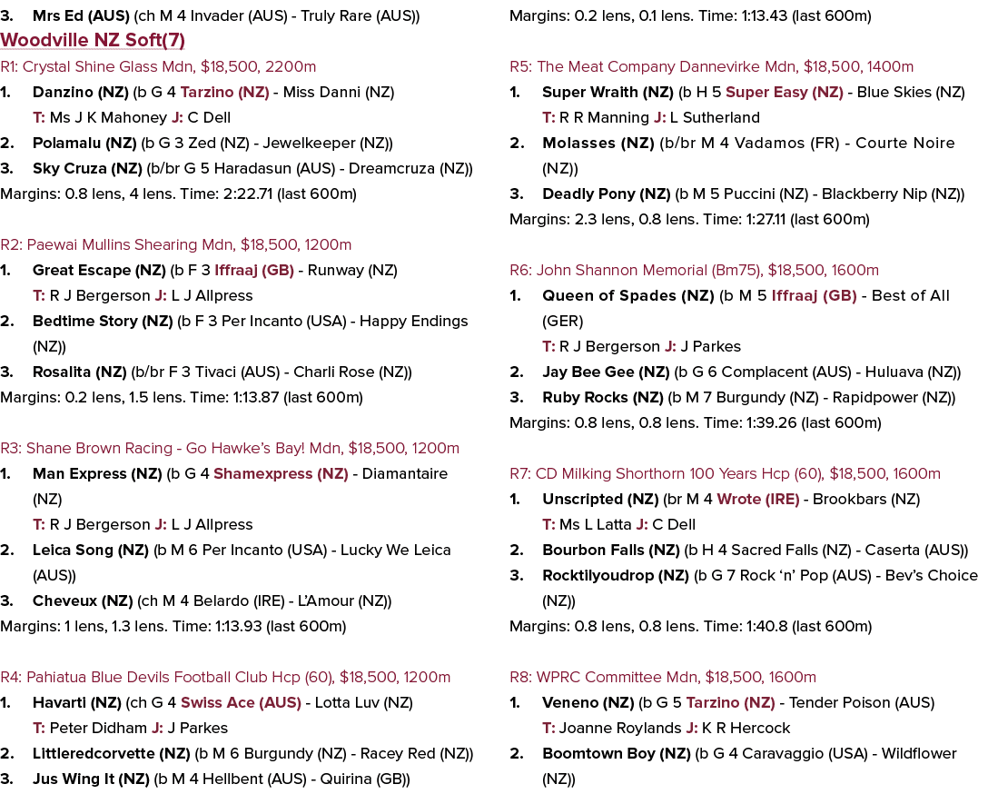 3. Mrs Ed (AUS) (ch M 4 Invader (AUS) Truly Rare (AUS)) Woodville NZ Soft(7) R1: Crystal Shine Glass Mdn, $18,500, 22...