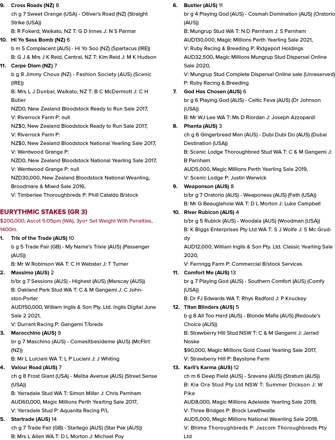 9. Cross Roads (NZ) 8 ch g 7 Sweet Orange (USA) Olliver’s Road (NZ) (Straight Strike (USA)) B: R Fokerd, Waikato, NZ ...