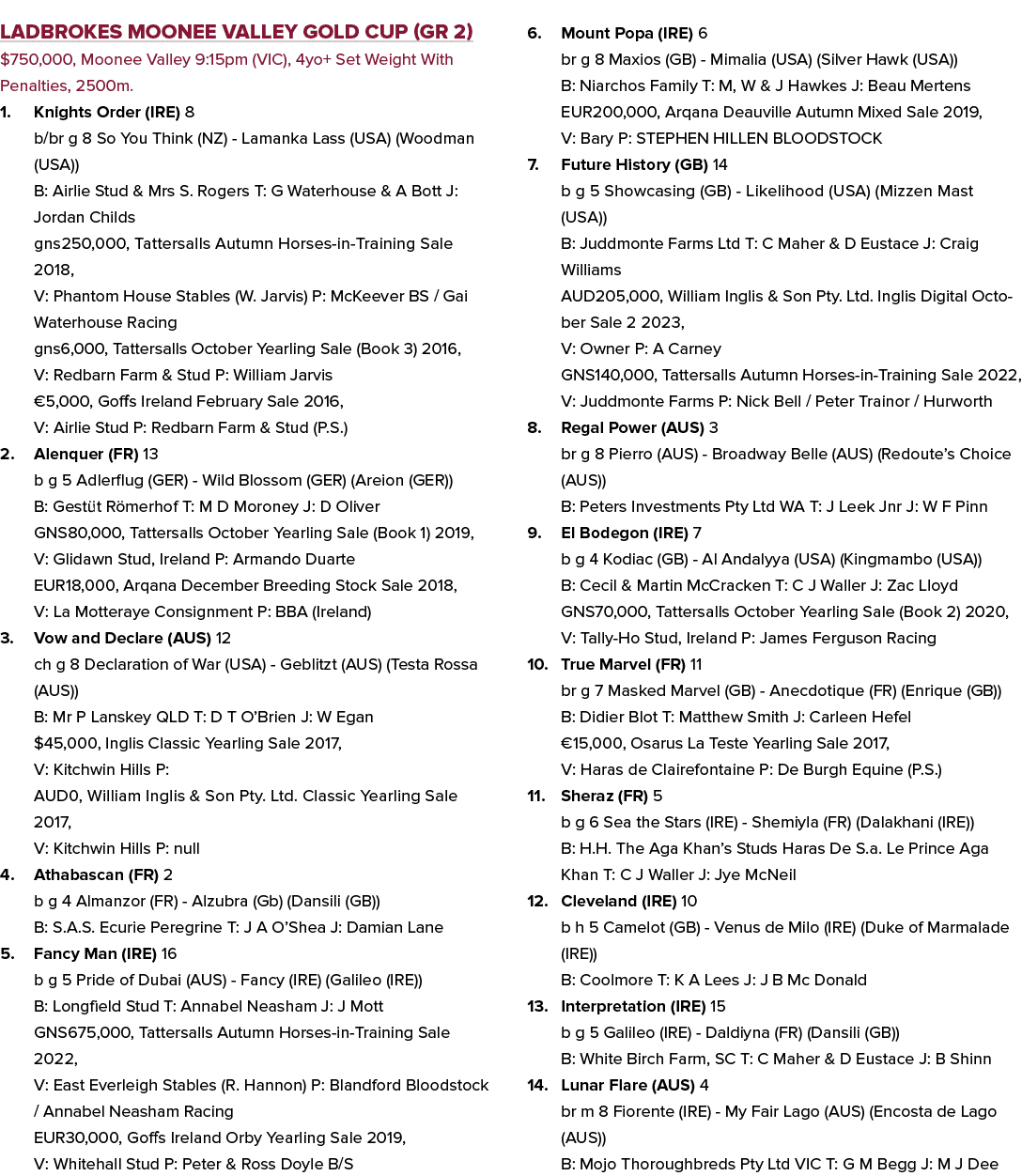 Ladbrokes Moonee Valley Gold Cup (GR 2) $750,000, Moonee Valley 9:15pm (VIC), 4yo+ Set Weight With Penalties, 2500m. ...