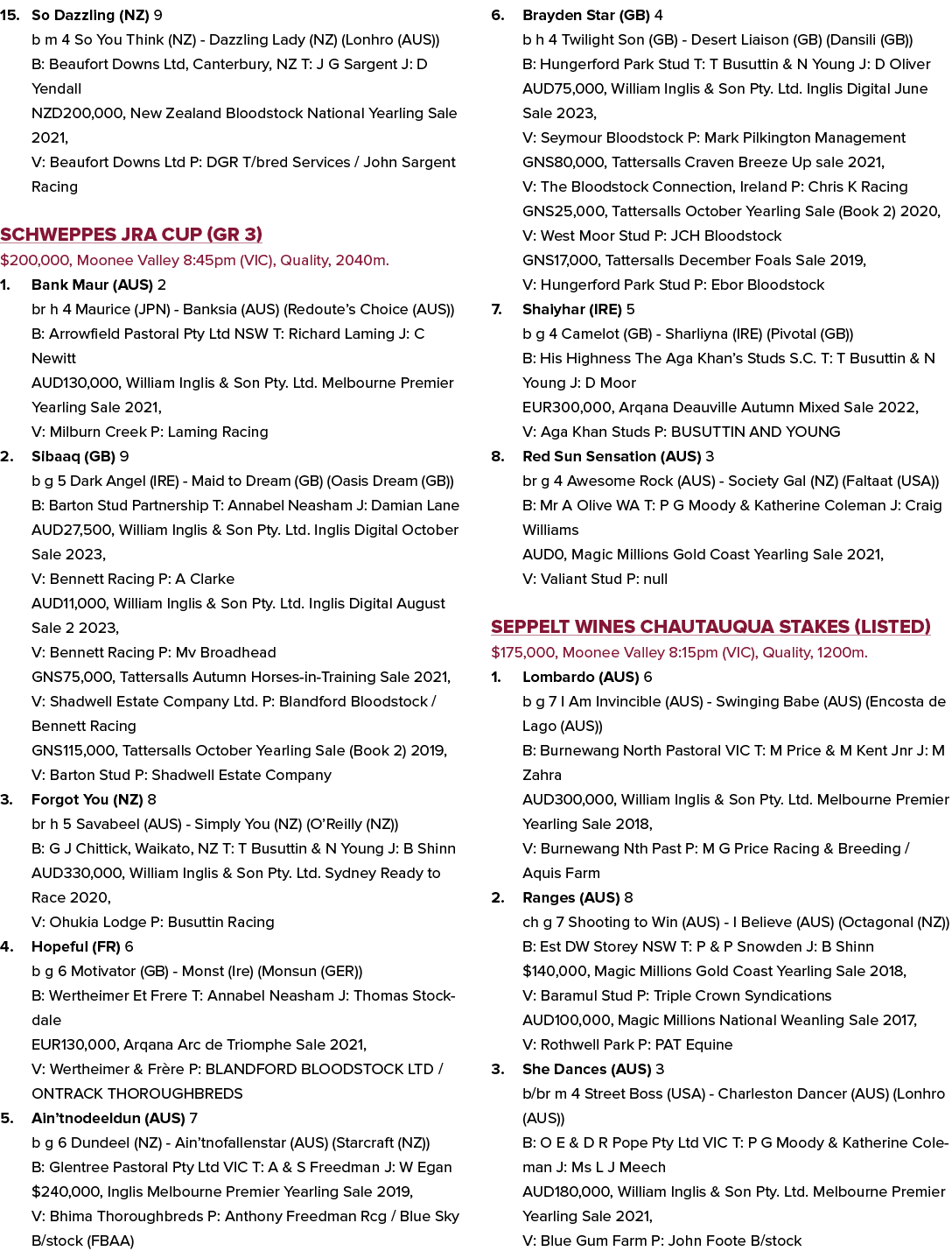 15. So Dazzling (NZ) 9 b m 4 So You Think (NZ) Dazzling Lady (NZ) (Lonhro (AUS)) B: Beaufort Downs Ltd, Canterbury, N...