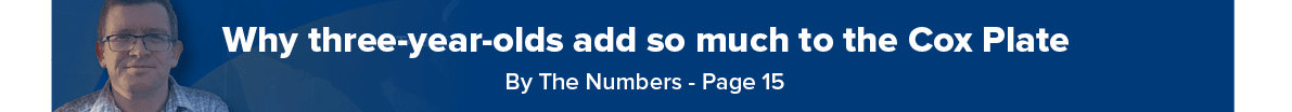 By The Numbers Page 15,Why three year olds add so much to the Cox Plat