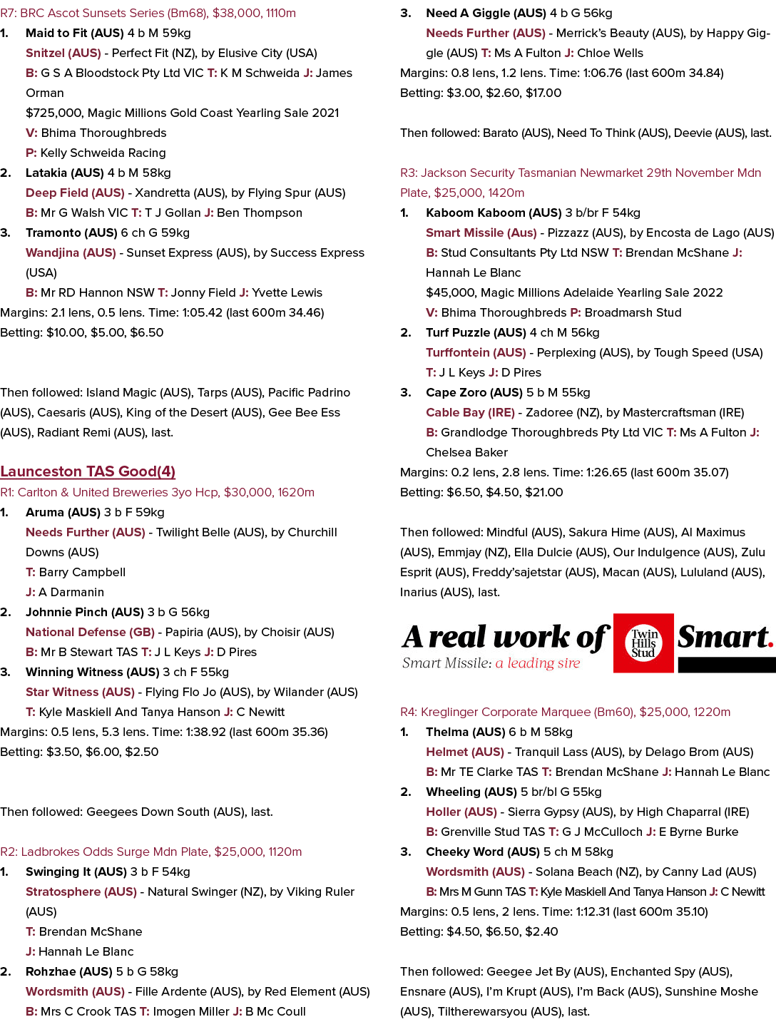R7: BRC Ascot Sunsets Series (Bm68), $38,000, 1110m 1. Maid to Fit (AUS) 4 b M 59kg Snitzel (AUS) Perfect Fit (NZ), b...