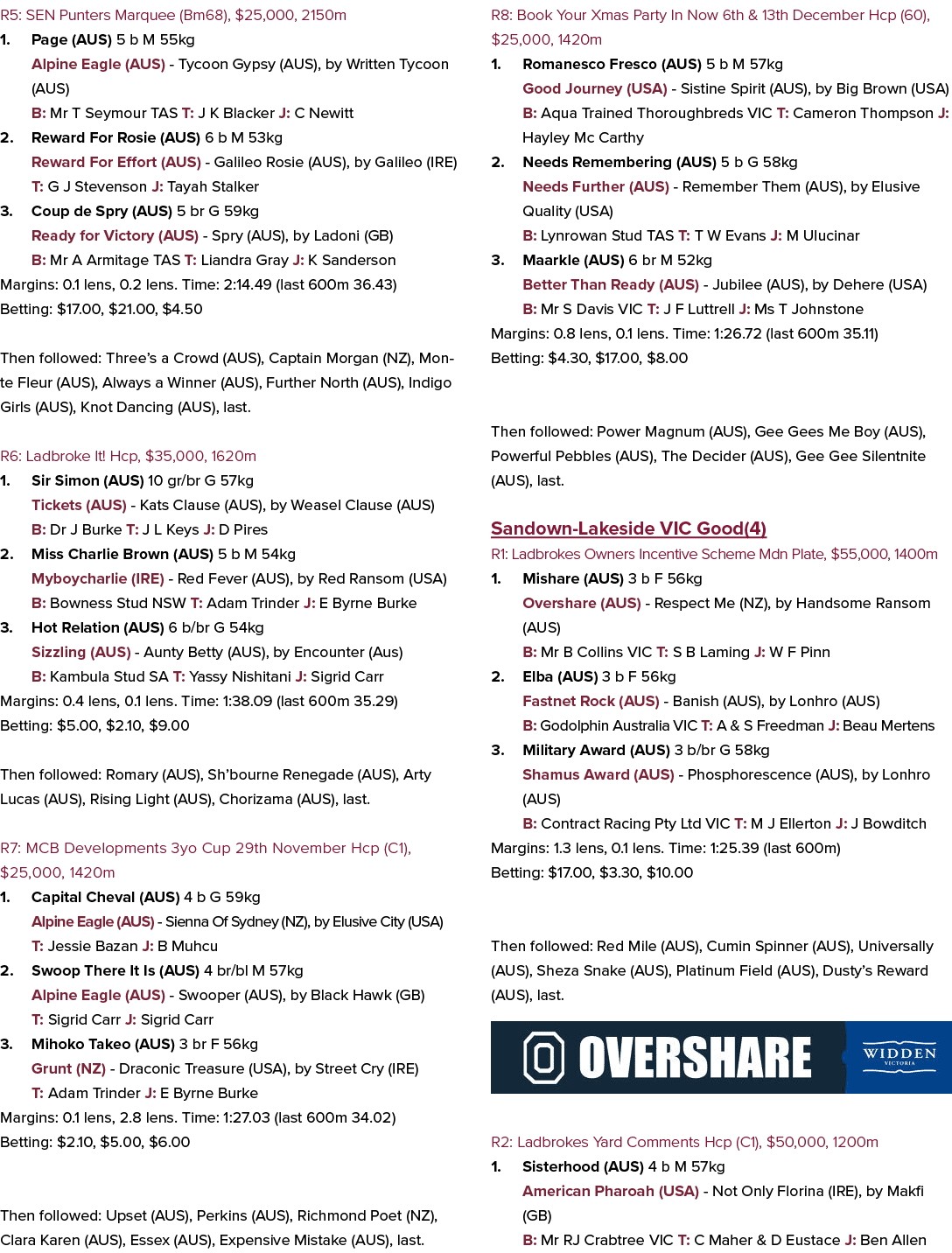 R5: SEN Punters Marquee (Bm68), $25,000, 2150m 1. Page (AUS) 5 b M 55kg Alpine Eagle (AUS) Tycoon Gypsy (AUS), by Wri...