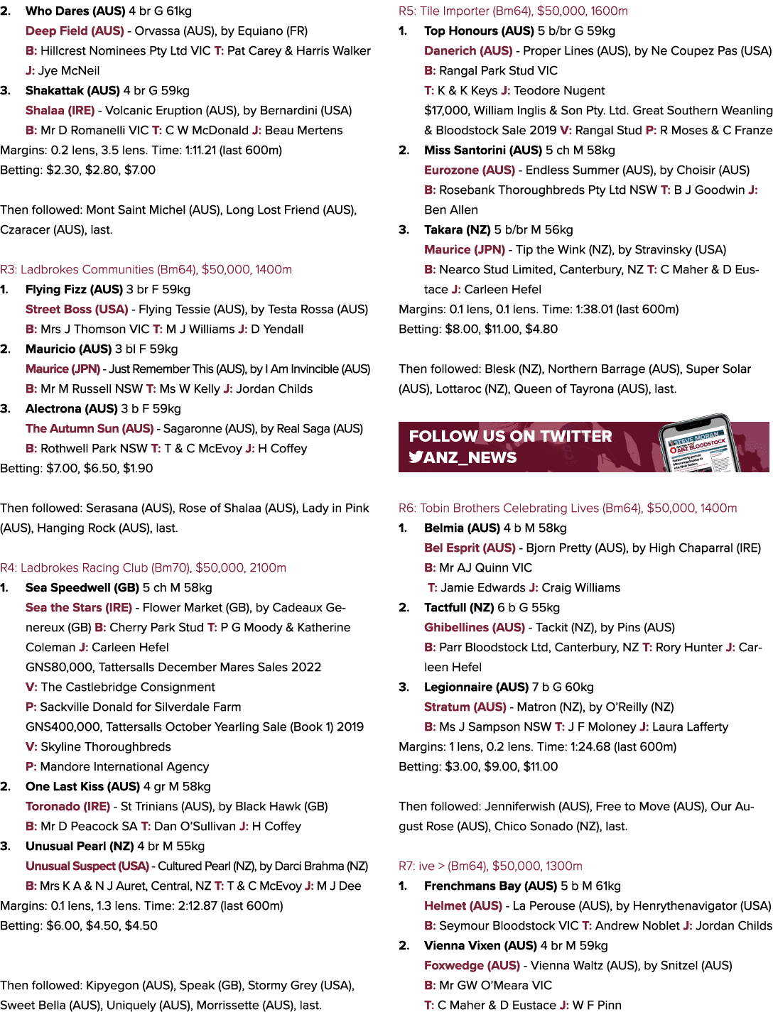 2. Who Dares (AUS) 4 br G 61kg Deep Field (AUS) Orvassa (AUS), by Equiano (FR) B: Hillcrest Nominees Pty Ltd VIC T: P...