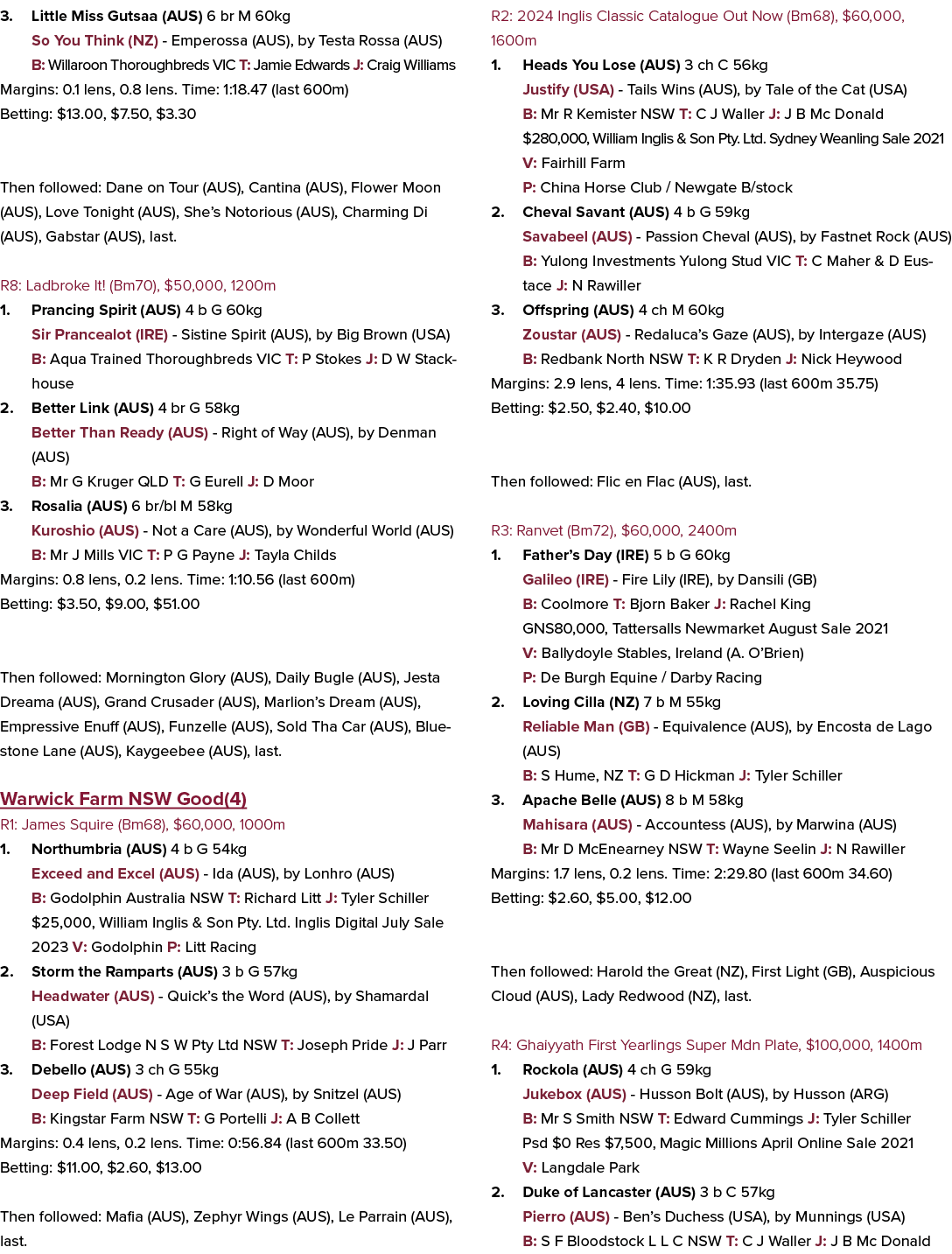 3. Little Miss Gutsaa (AUS) 6 br M 60kg So You Think (NZ) Emperossa (AUS), by Testa Rossa (AUS) B: Willaroon Thorough...