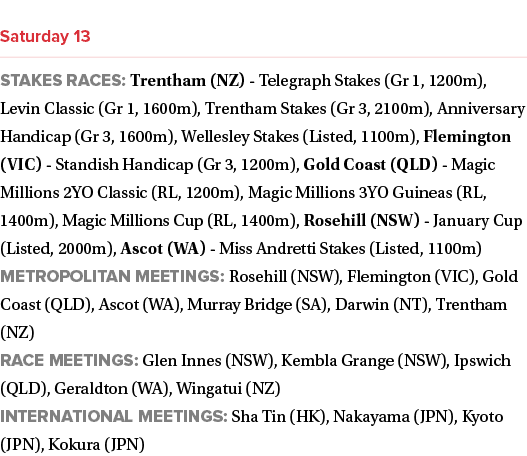 ￼ Stakes races: Trentham (NZ) Telegraph Stakes (Gr 1, 1200m), Levin Classic (Gr 1, 1600m), Trentham Stakes (Gr 3, 210...